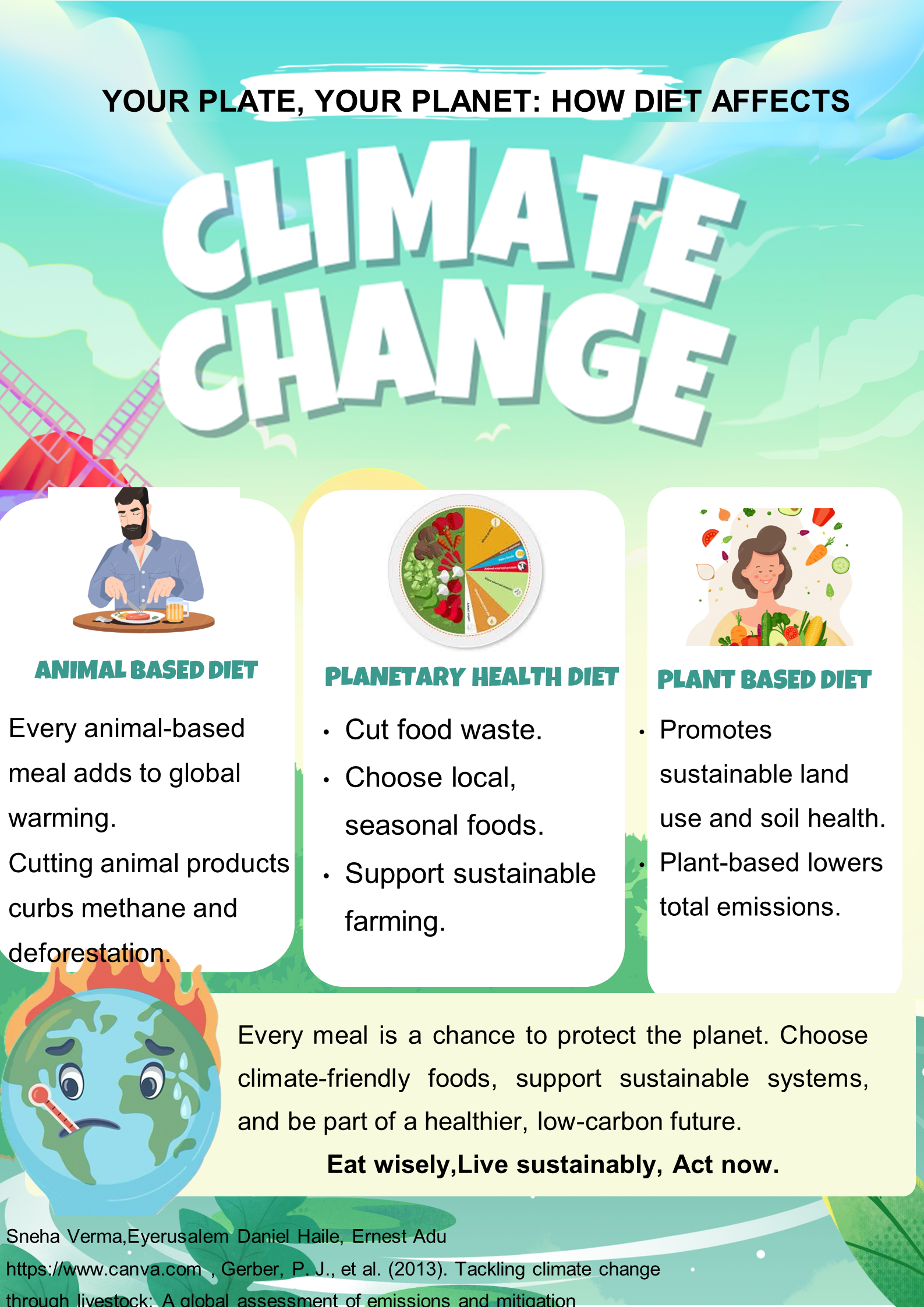Poster: "Your Plate, Your Planet: How Diet Affects Climate Change"
