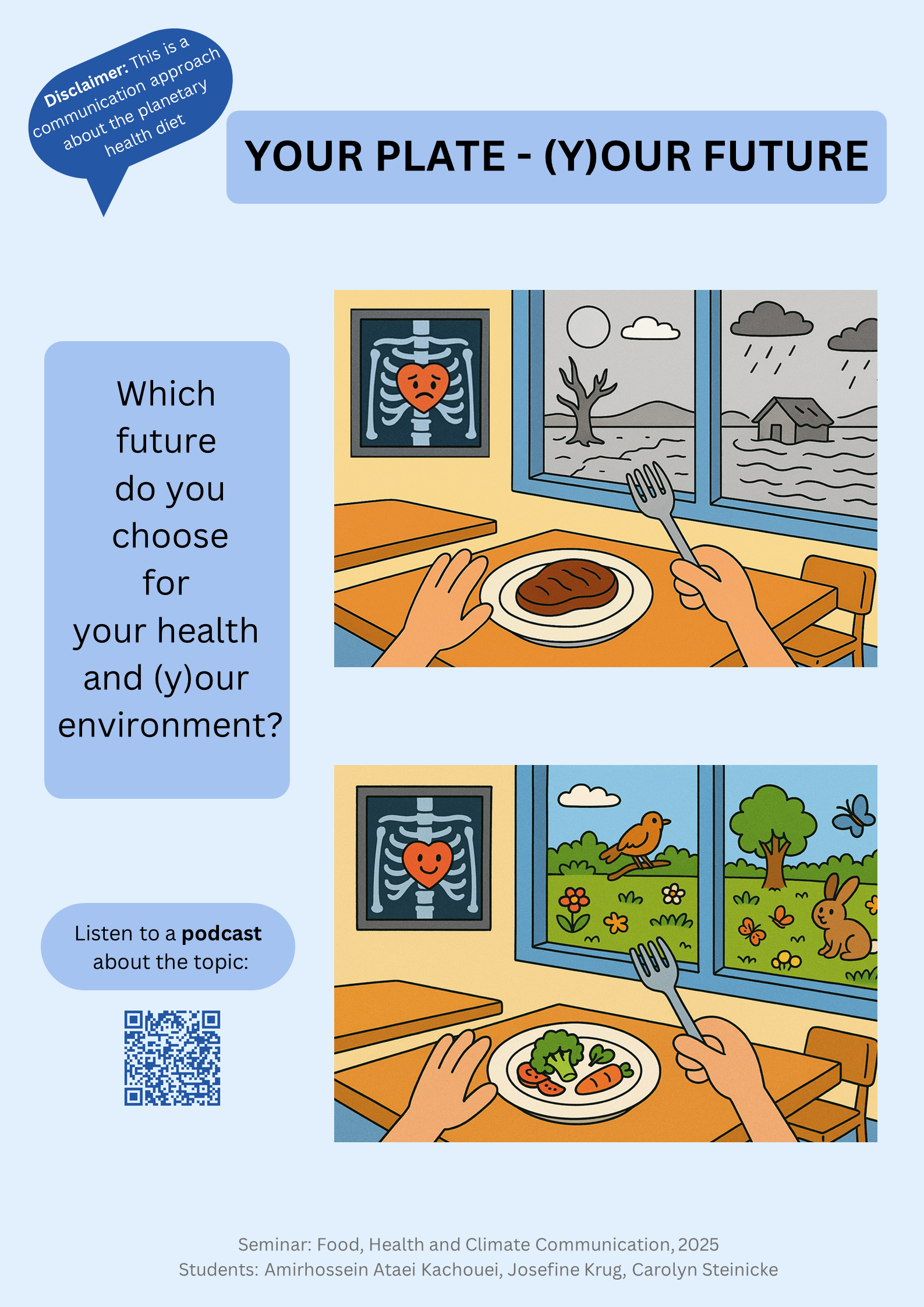 Poster: "YOUR PLATE - (Y)OUR FUTURE"