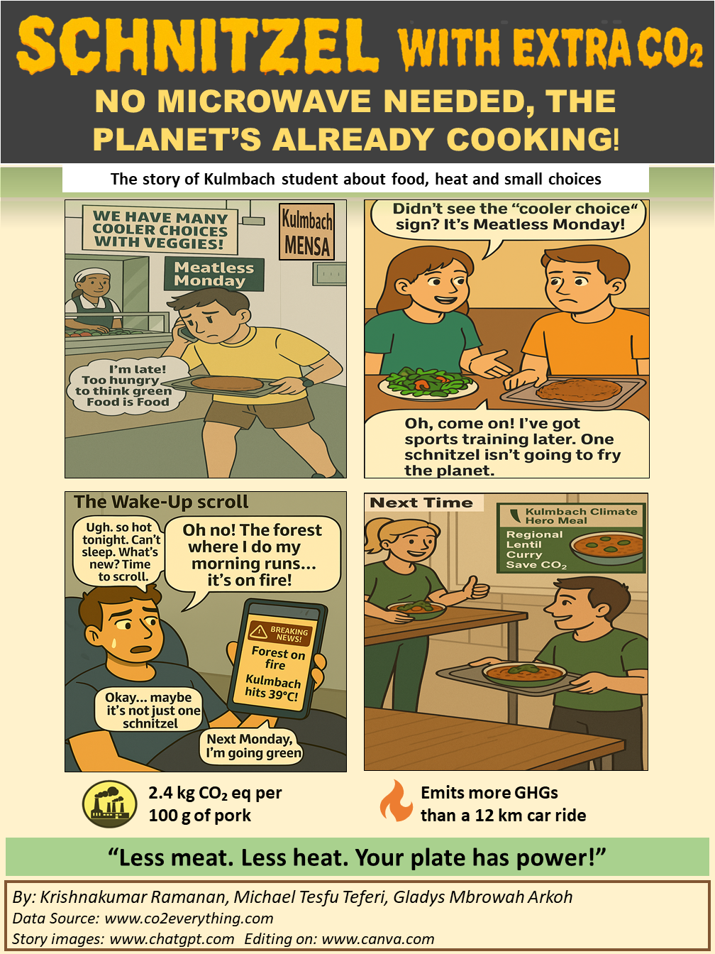 Poster: "Schnitzel with extra Co2. No Microwave needed, the plantet's already cooking!"